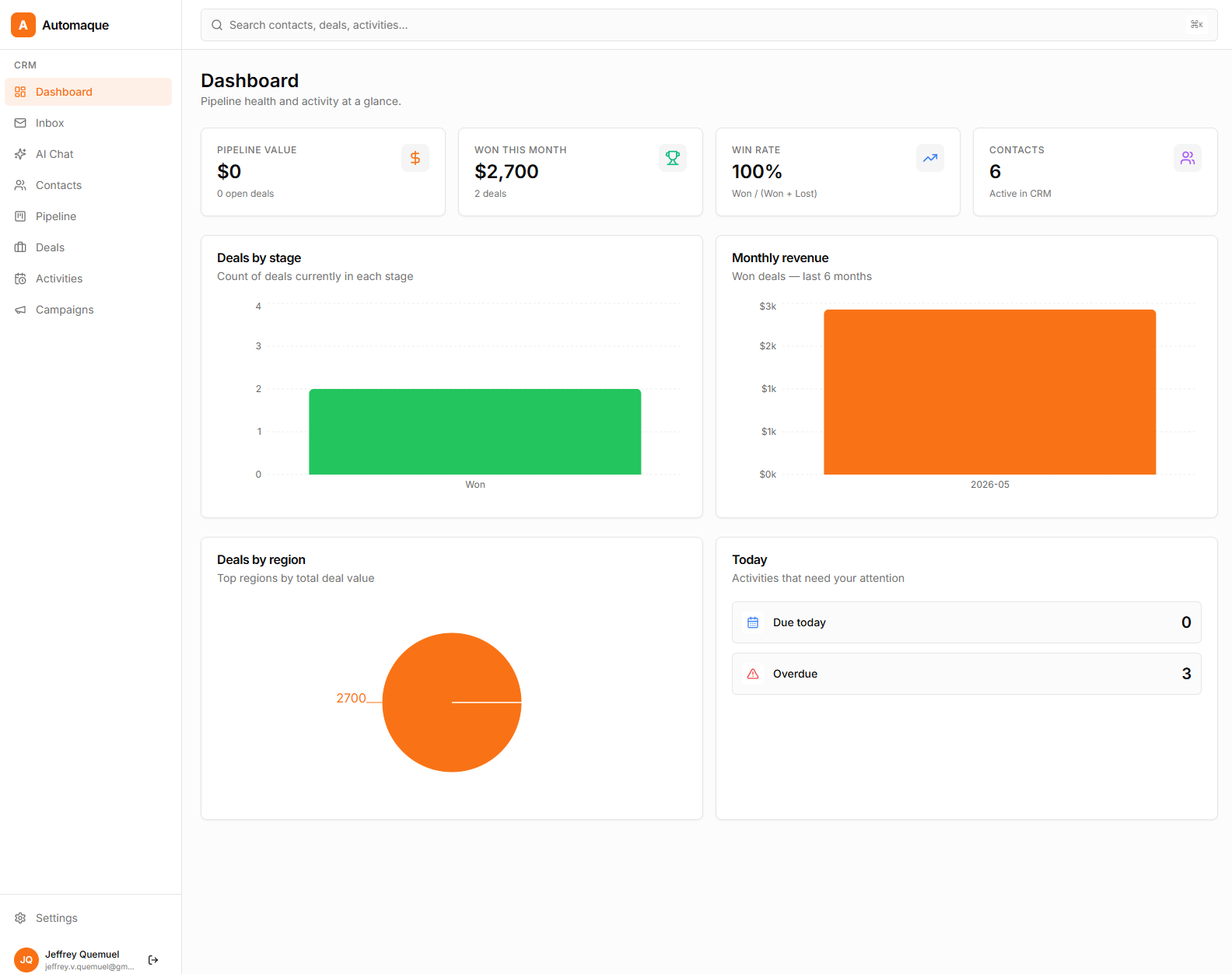 AutomaQue CRM dashboard with pipeline value, won revenue, win rate, contacts, and charts