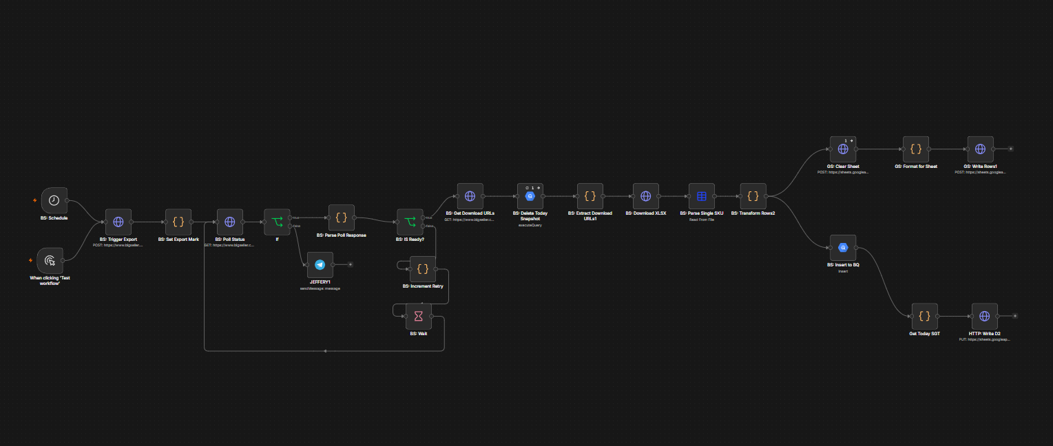 BIGSELLER export automation walkthrough, frame 3 of 5