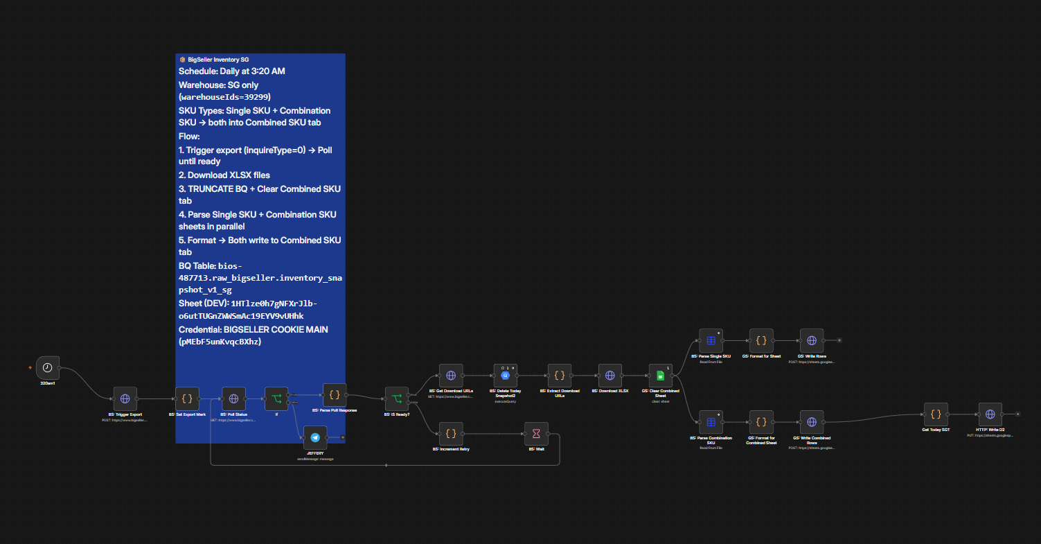 BIGSELLER export automation walkthrough, frame 4 of 5