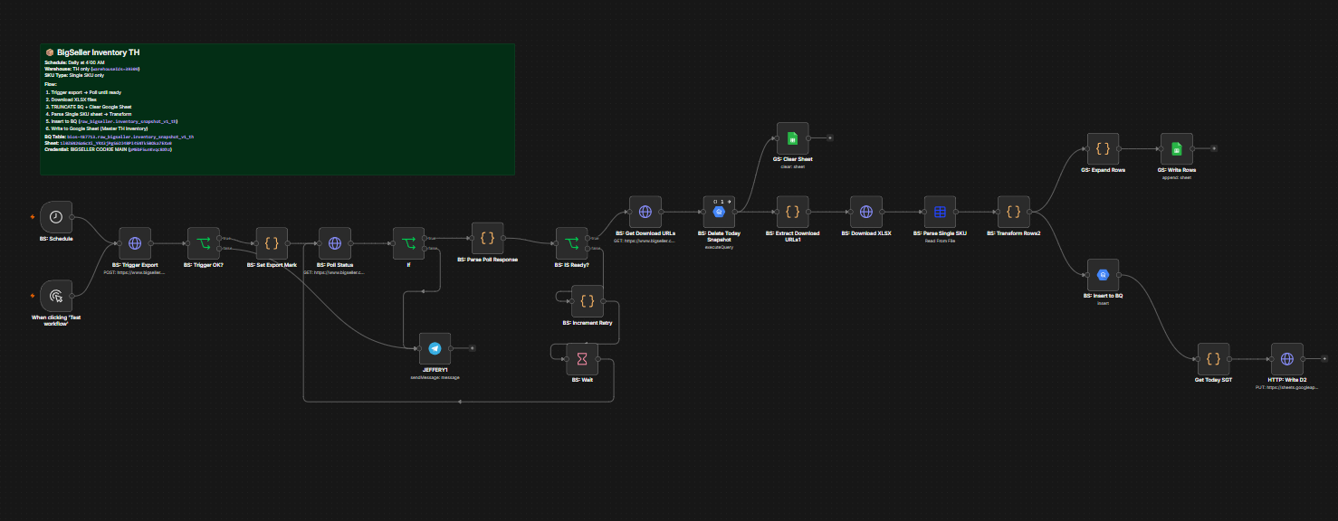 BIGSELLER export automation walkthrough, frame 5 of 5