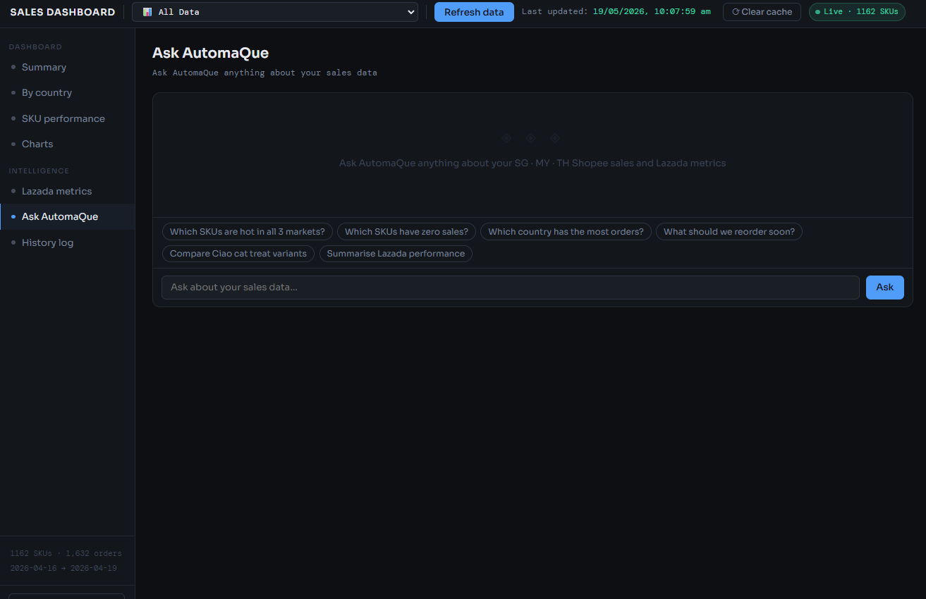 Ask AutomaQue dark dashboard chat input for querying Shopee and Lazada sales data